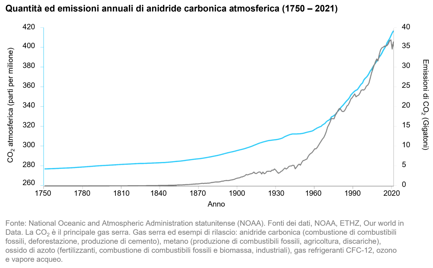 2022-09-07_carbon-emissions-does-engagement-carry-a-punch_chart1_it