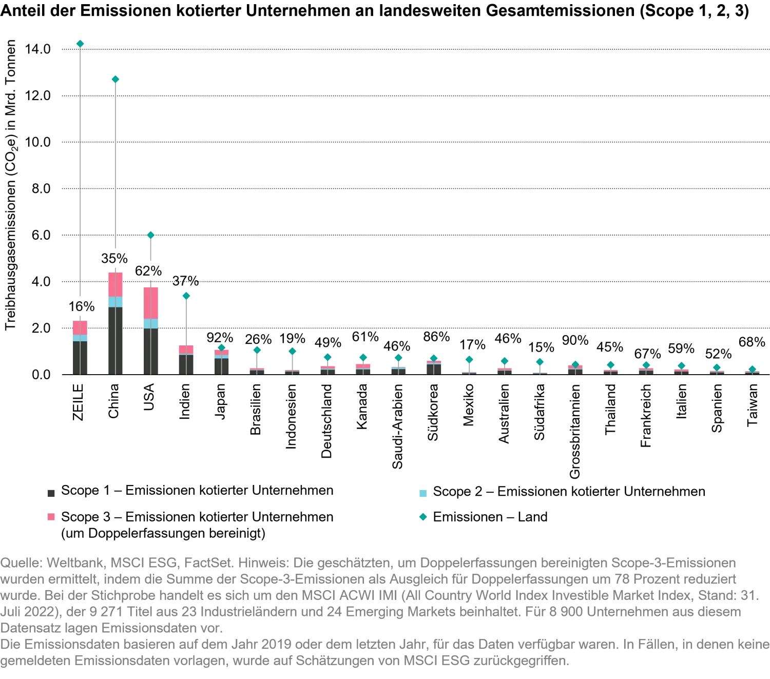 2022-09-07_carbon-emissions-does-engagement-carry-a-punch_chart2_de