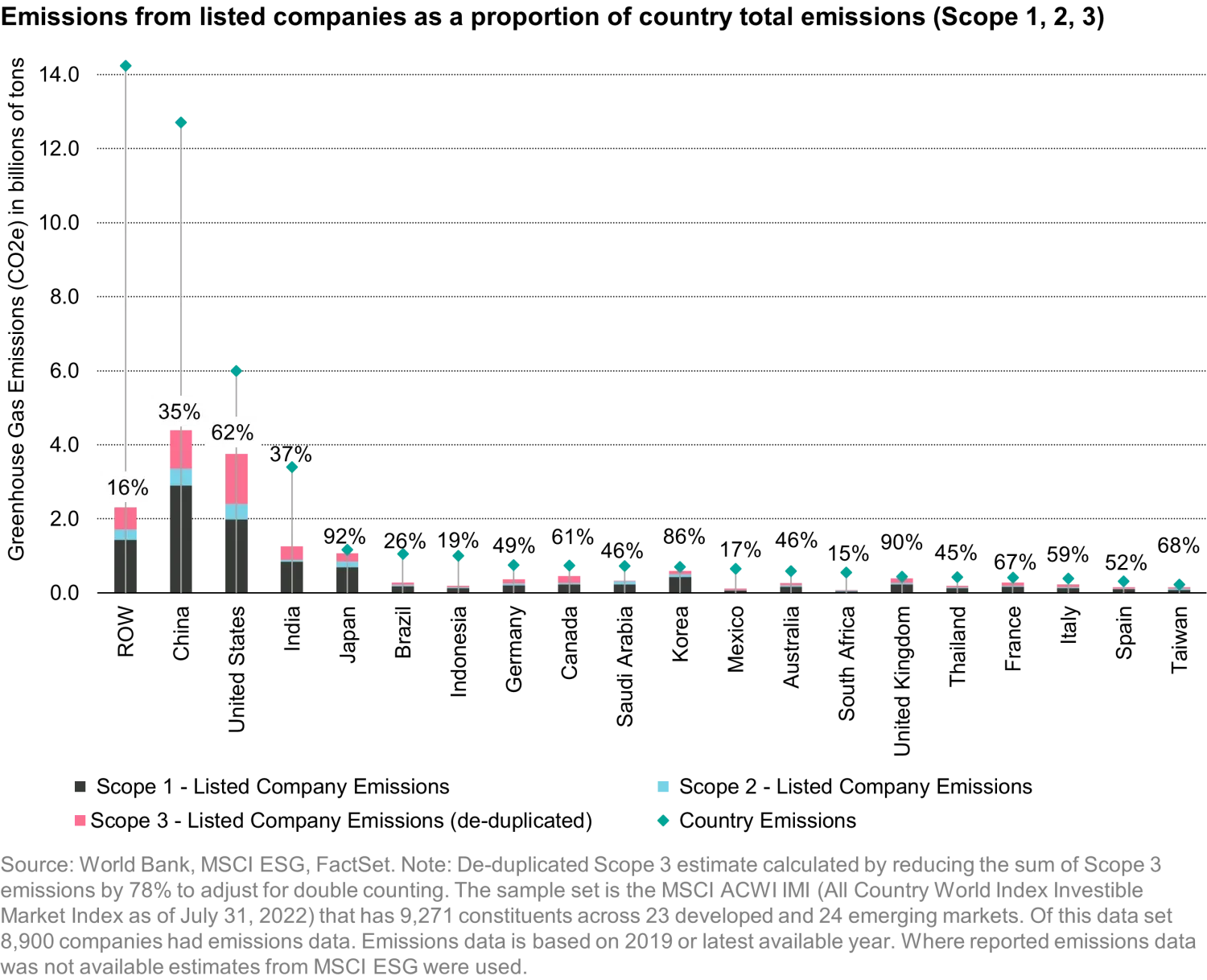 2022-09-07_carbon-emissions-does-engagement-carry-a-punch_chart2_en