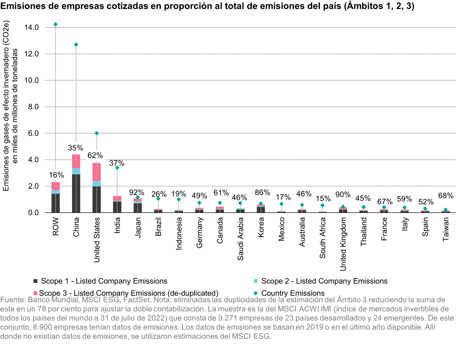 2022-09-07_carbon-emissions-does-engagement-carry-a-punch_chart2_es