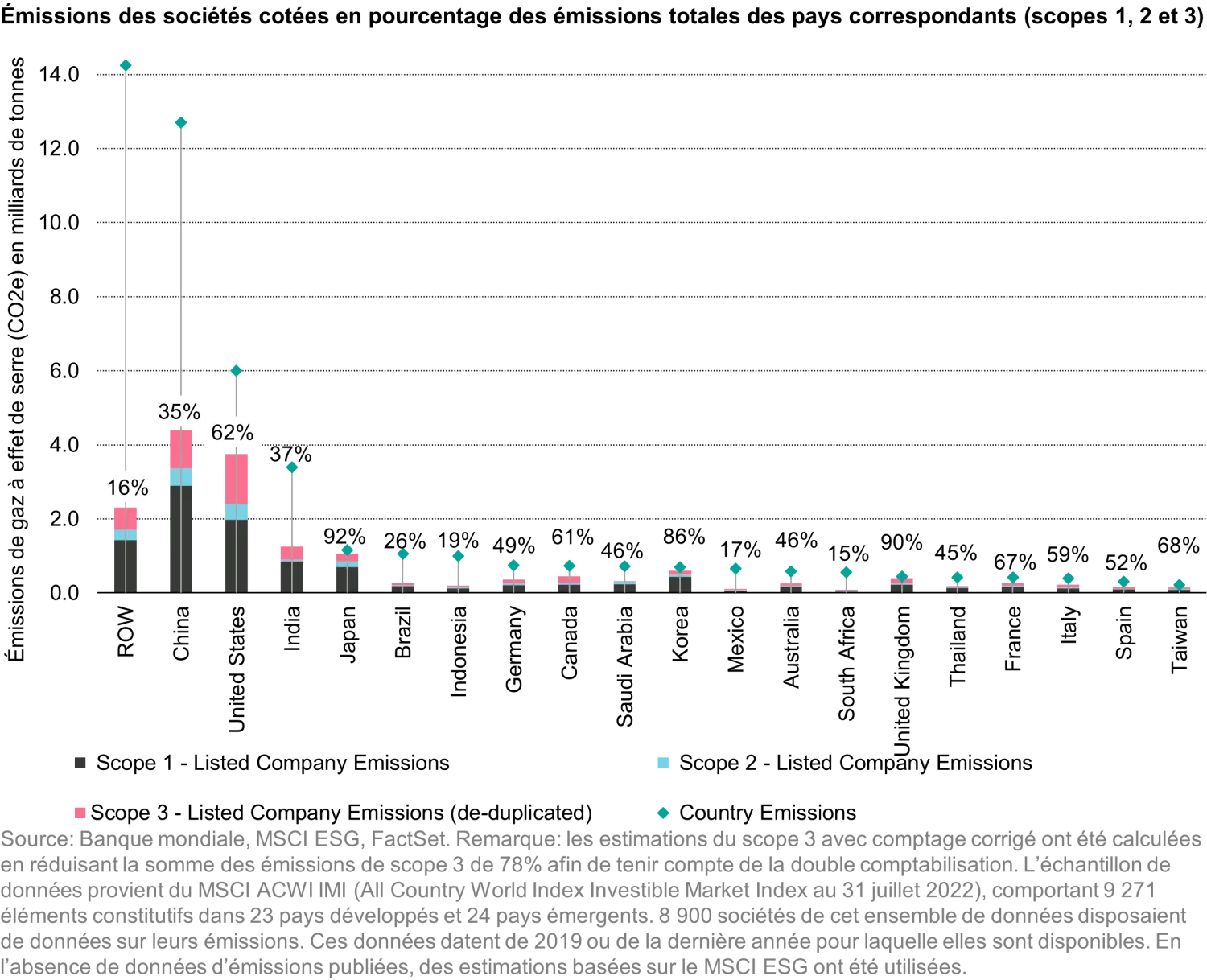 2022-09-07_carbon-emissions-does-engagement-carry-a-punch_chart2_fr