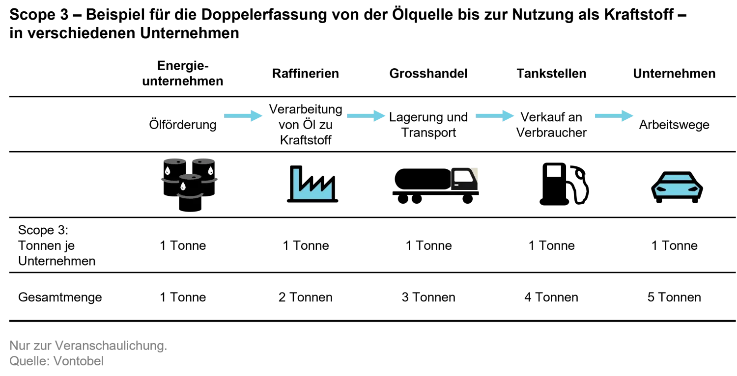 2022-09-07_carbon-emissions-does-engagement-carry-a-punch_chart3_de