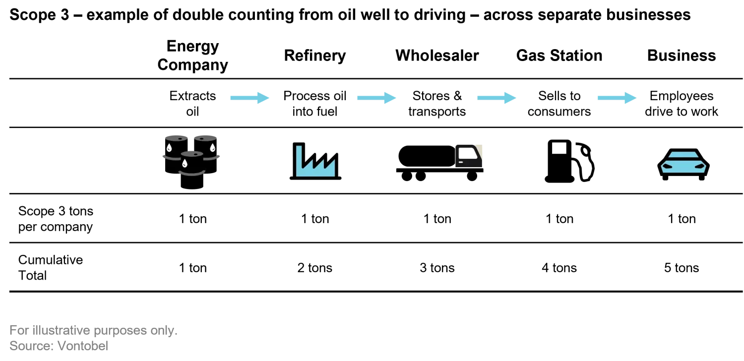 2022-09-07_carbon-emissions-does-engagement-carry-a-punch_chart3_en