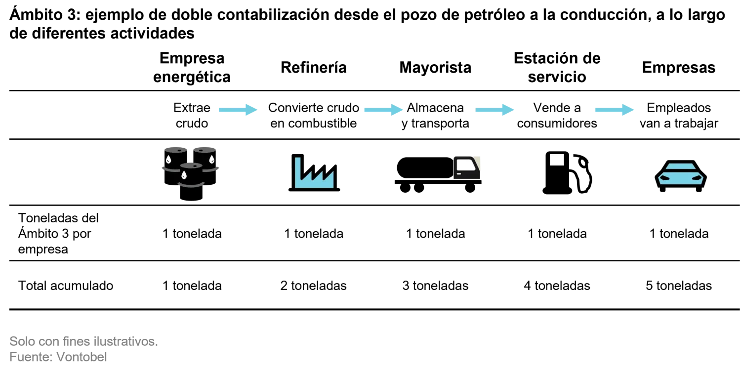 2022-09-07_carbon-emissions-does-engagement-carry-a-punch_chart3_es