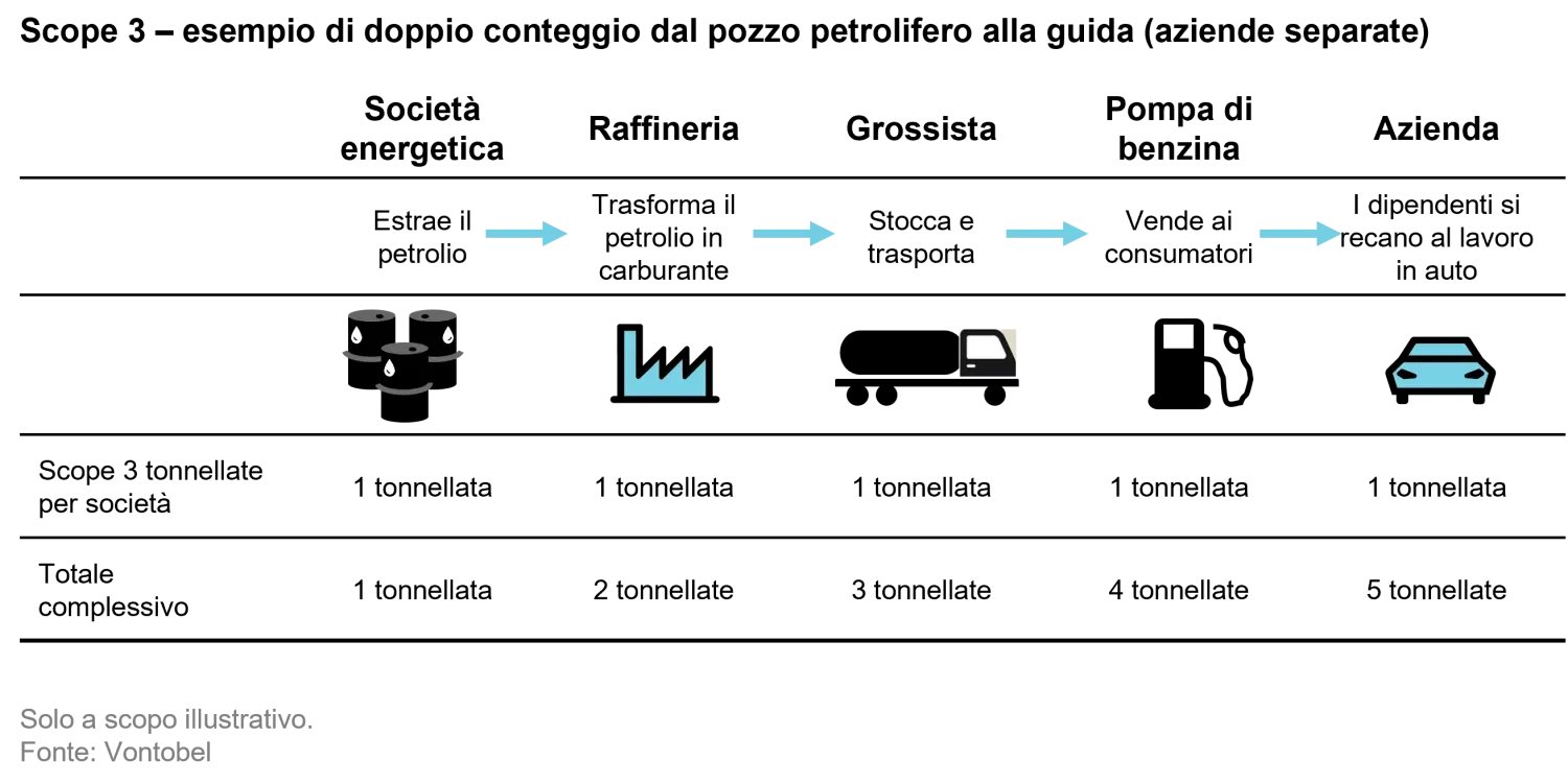 2022-09-07_carbon-emissions-does-engagement-carry-a-punch_chart3_it