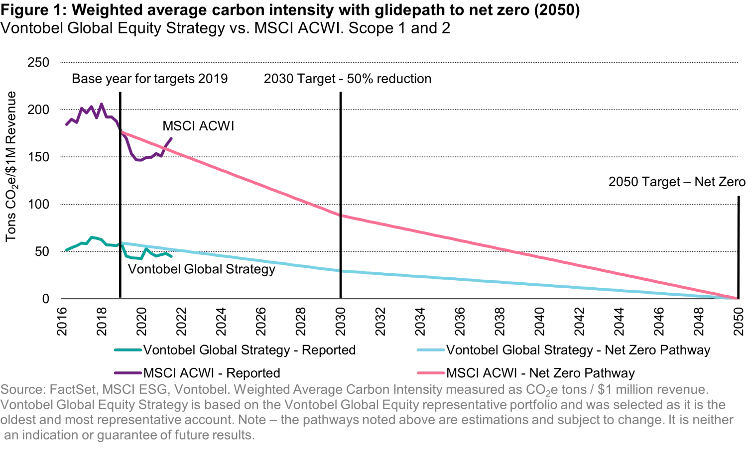 2022-09-28_2022-09-28_how-to-net-zero-seeking-to-achieve-ourgoal-and-the-goal_chart1_en