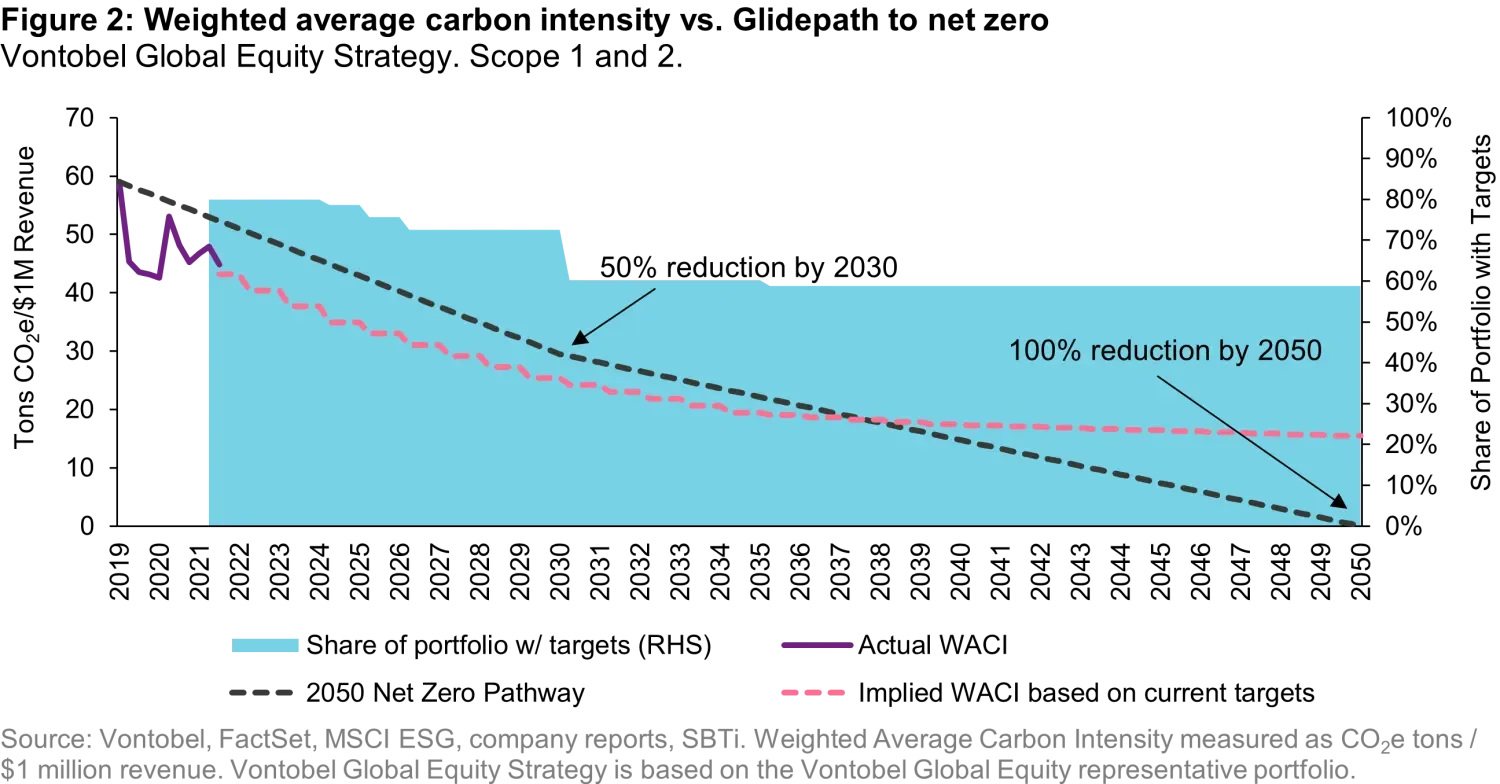 2022-09-28_2022-09-28_how-to-net-zero-seeking-to-achieve-ourgoal-and-the-goal_chart2_en