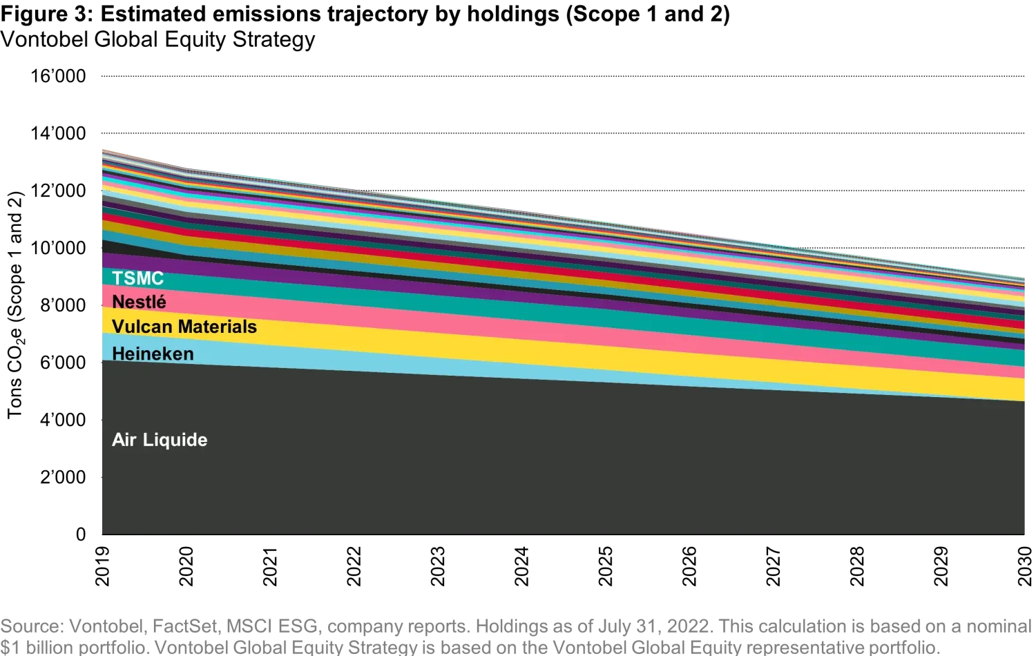 2022-09-28_2022-09-28_how-to-net-zero-seeking-to-achieve-ourgoal-and-the-goal_chart3_en