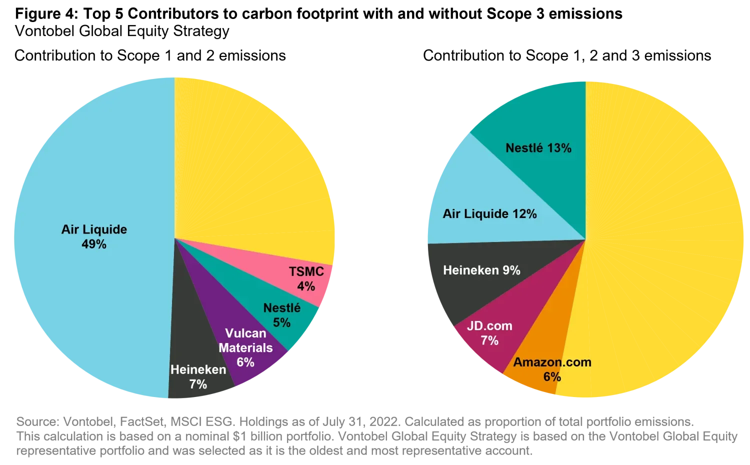 2022-09-28_2022-09-28_how-to-net-zero-seeking-to-achieve-ourgoal-and-the-goal_chart4_en