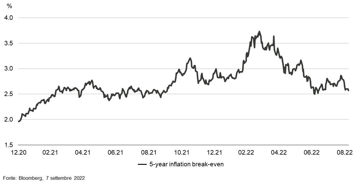 2022-09-29_elusive-rates-stability-would-be-turning-point-for-fixed-income_chart1_it