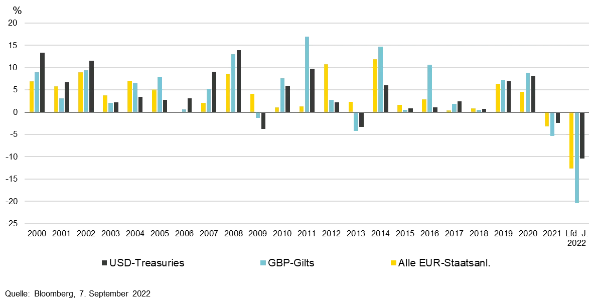 2022-09-29_elusive-rates-stability-would-be-turning-point-for-fixed-income_chart2_de