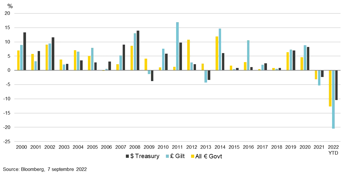 2022-09-29_elusive-rates-stability-would-be-turning-point-for-fixed-income_chart2_it