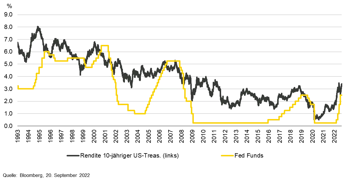 2022-09-29_elusive-rates-stability-would-be-turning-point-for-fixed-income_chart3_de