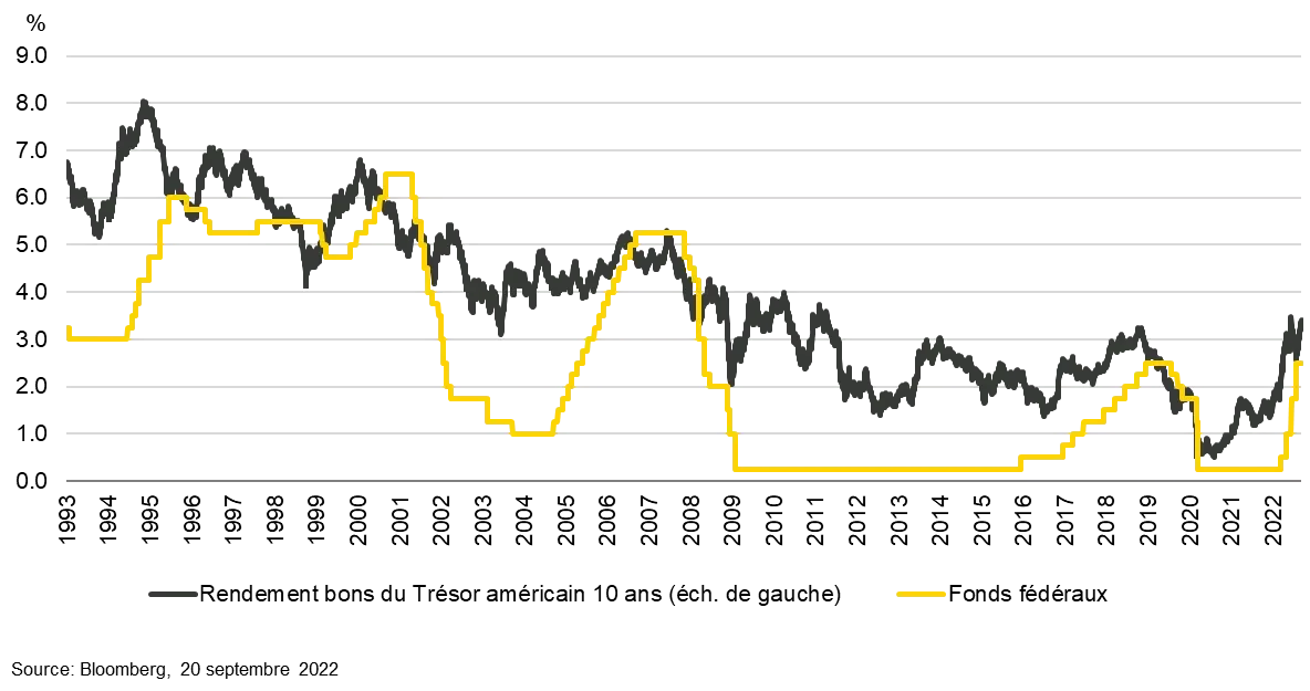 2022-09-29_elusive-rates-stability-would-be-turning-point-for-fixed-income_chart3_es