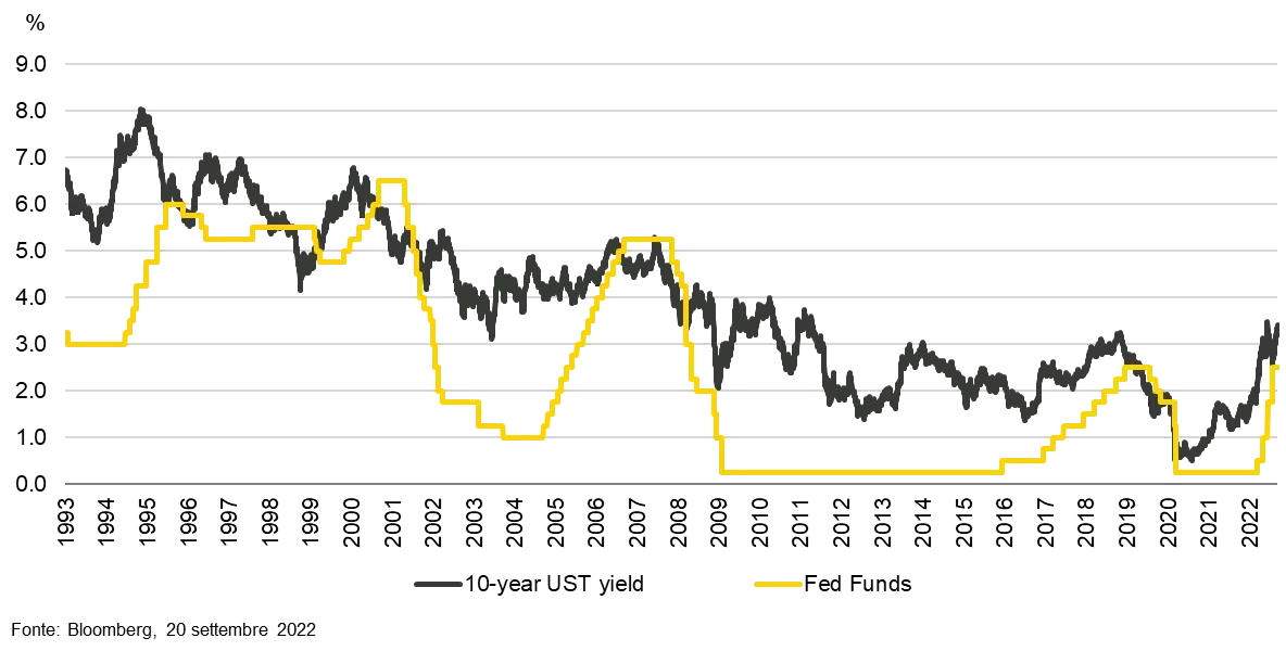 2022-09-29_elusive-rates-stability-would-be-turning-point-for-fixed-income_chart3_it