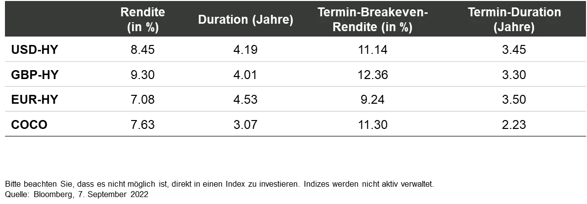 2022-09-29_elusive-rates-stability-would-be-turning-point-for-fixed-income_chart4_de