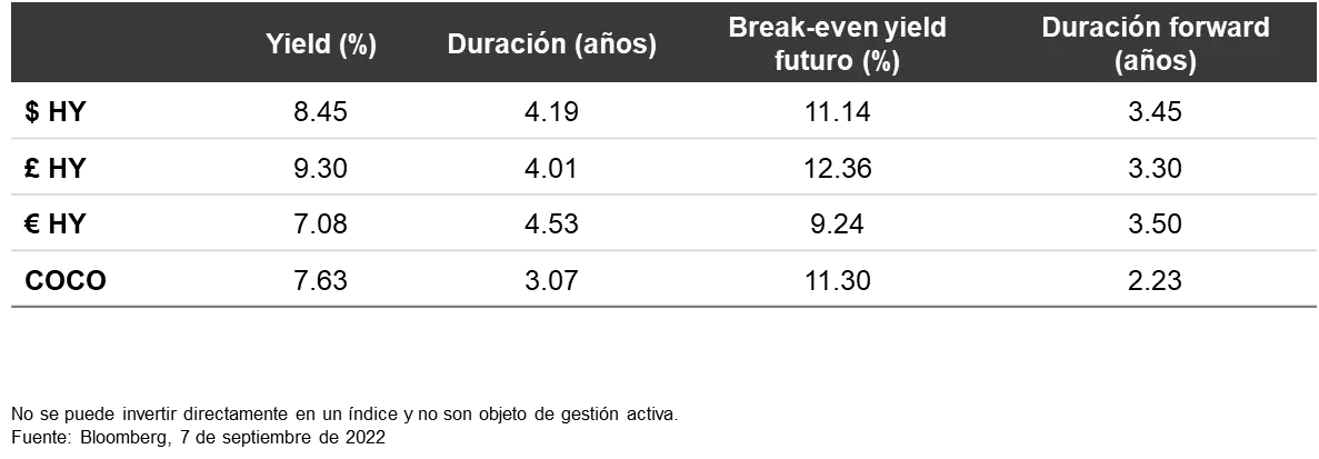 2022-09-29_elusive-rates-stability-would-be-turning-point-for-fixed-income_chart4_es