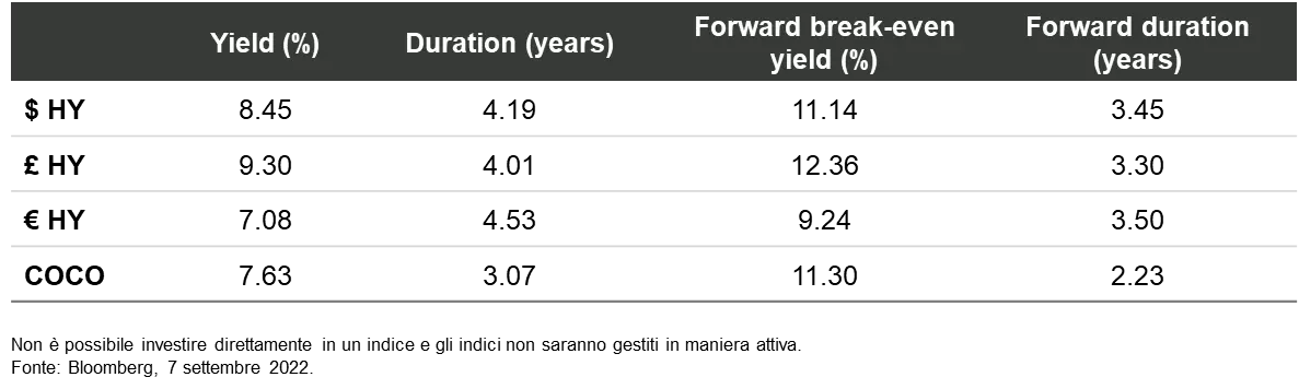 2022-09-29_elusive-rates-stability-would-be-turning-point-for-fixed-income_chart4_it