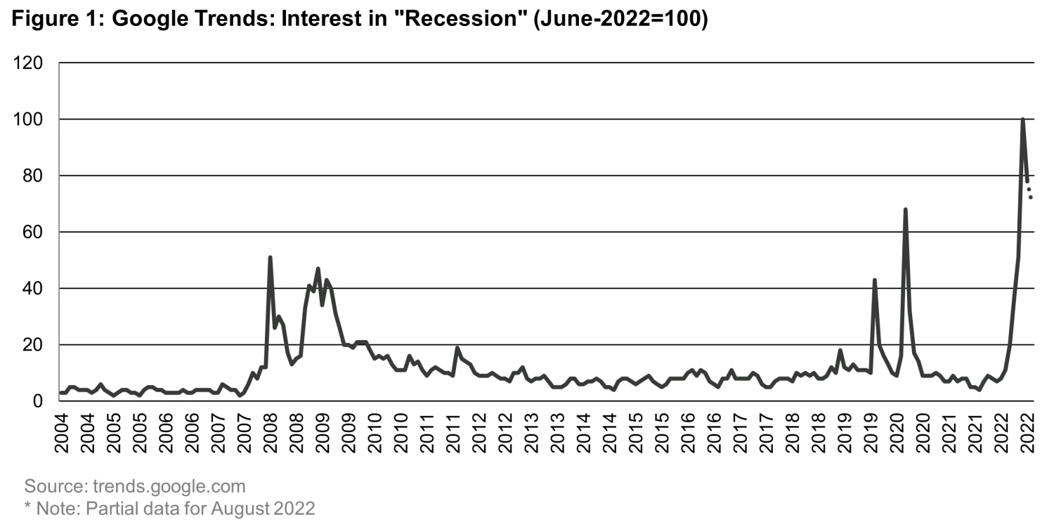 2022-10-05_are-we-on-the-edge-of-a-global-recession-think-again_chart_1en