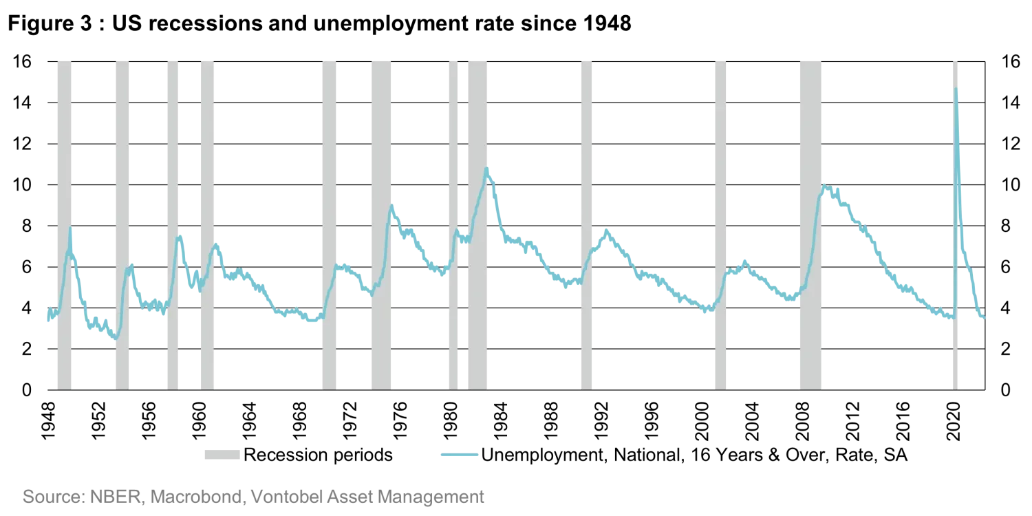 2022-10-05_are-we-on-the-edge-of-a-global-recession-think-again_chart_3en