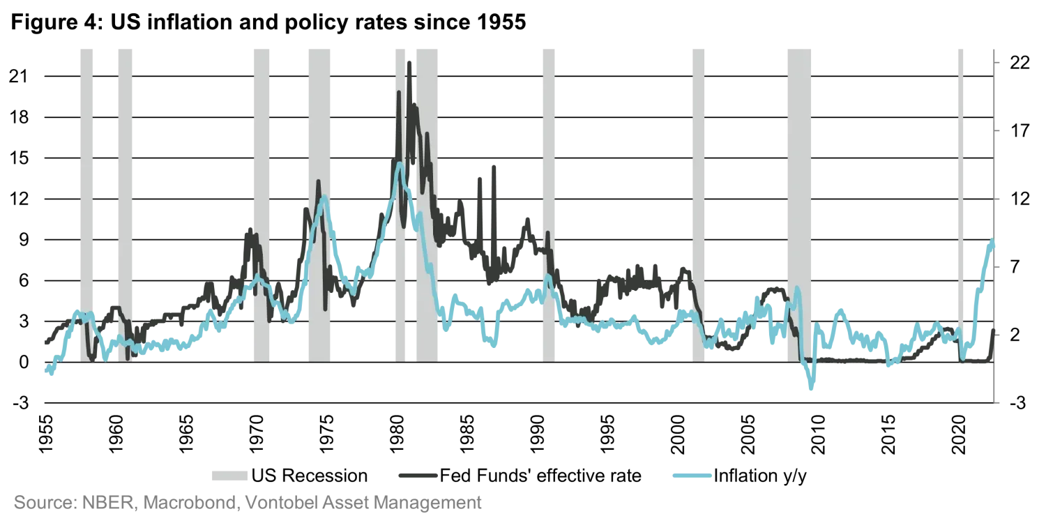 2022-10-05_are-we-on-the-edge-of-a-global-recession-think-again_chart_4en