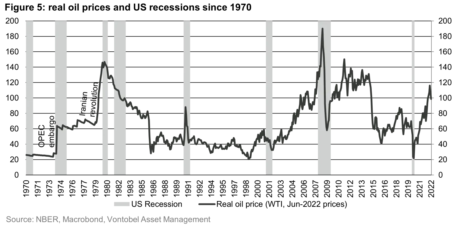 2022-10-05_are-we-on-the-edge-of-a-global-recession-think-again_chart_5en