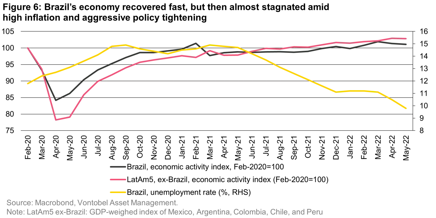 2022-10-05_are-we-on-the-edge-of-a-global-recession-think-again_chart_6en