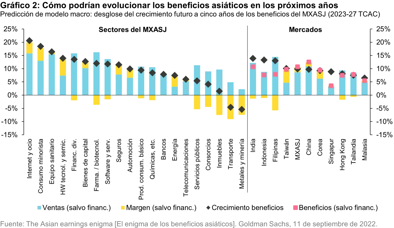 2022-09-26_3-reasons-to-allocate-to-emerging-market-equities_chart2_es