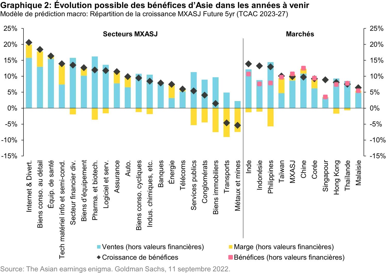 2022-09-26_3-reasons-to-allocate-to-emerging-market-equities_chart2_fr