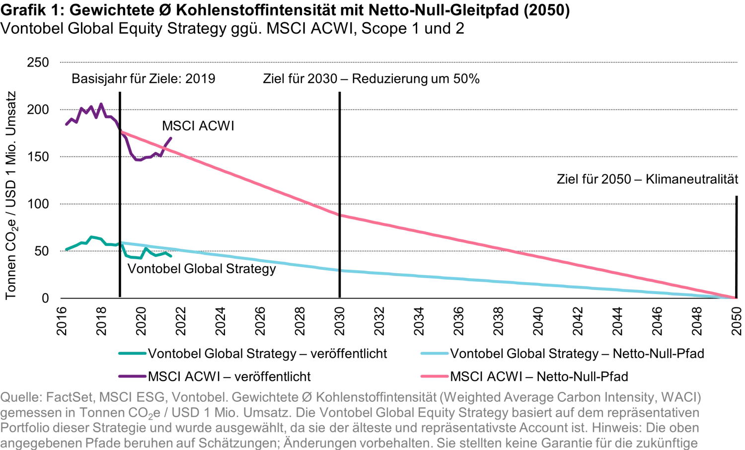 2022-09-28_2022-09-28_how-to-net-zero-seeking-to-achieve-ourgoal-and-the-goal_chart1_de