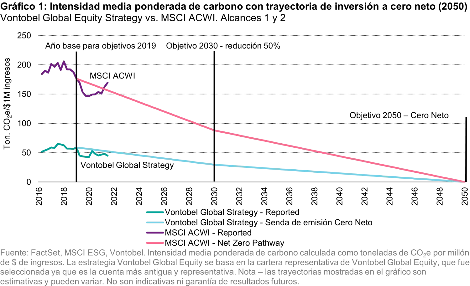 2022-09-28_how-to-net-zero-seeking-to-achieve-ourgoal-and-the-goal_chart1_es