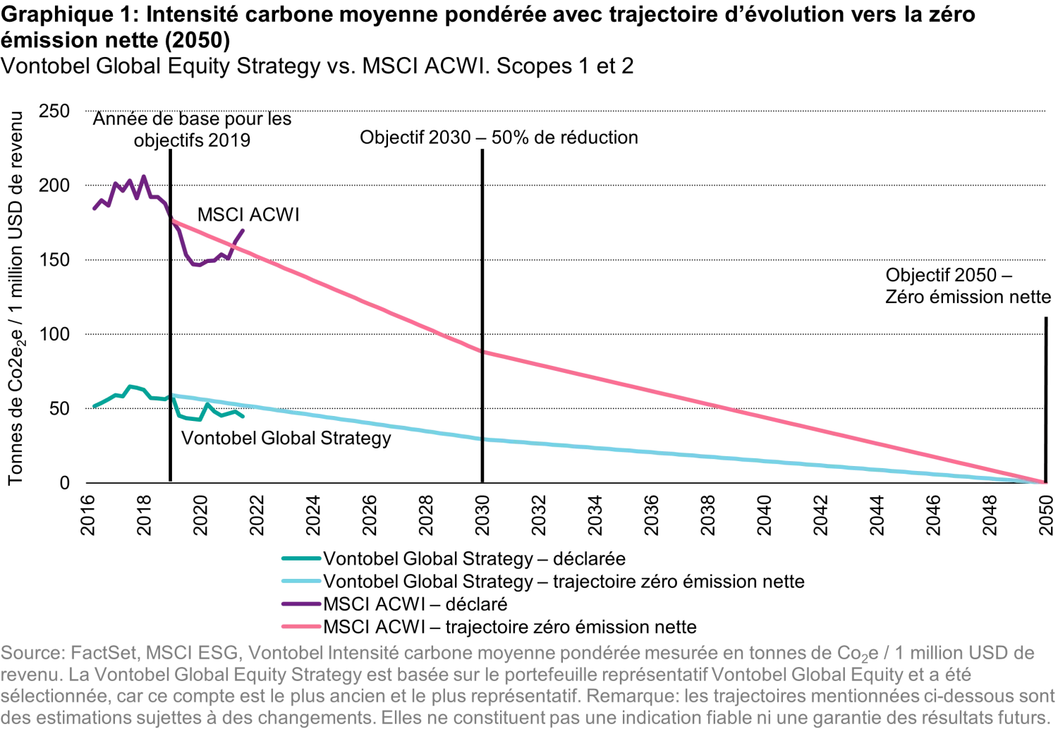2022-09-28_how-to-net-zero-seeking-to-achieve-ourgoal-and-the-goal_chart1.1_fr