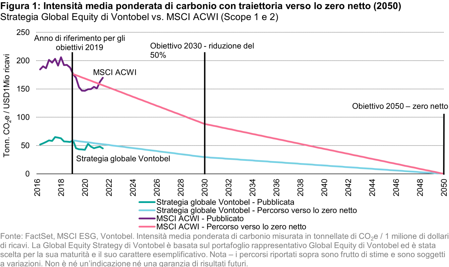 2022-09-28_how-to-net-zero-seeking-to-achieve-ourgoal-and-the-goal_it