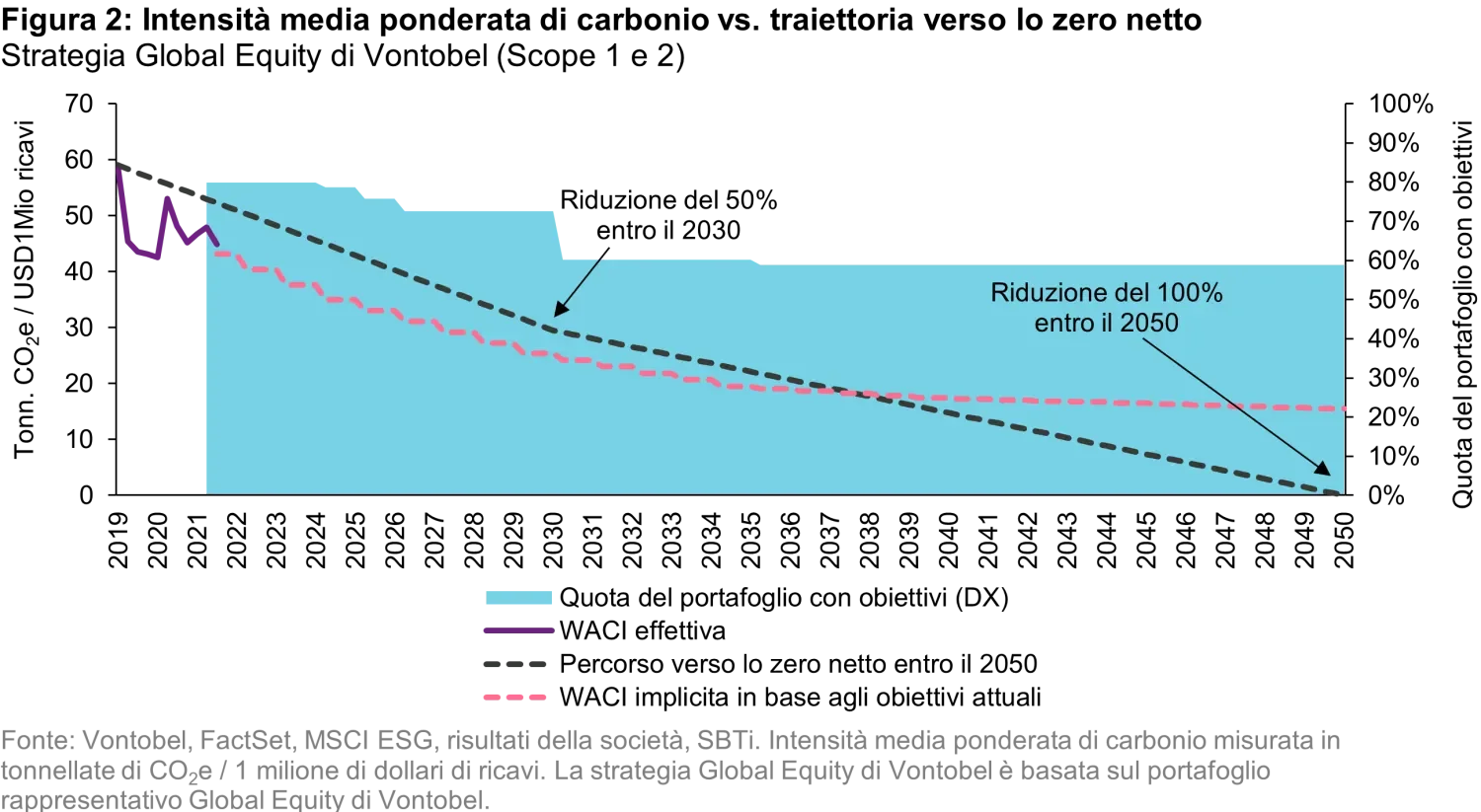 2022-09-28_how-to-net-zero-seeking-to-achieve-ourgoal-and-the-goal_it