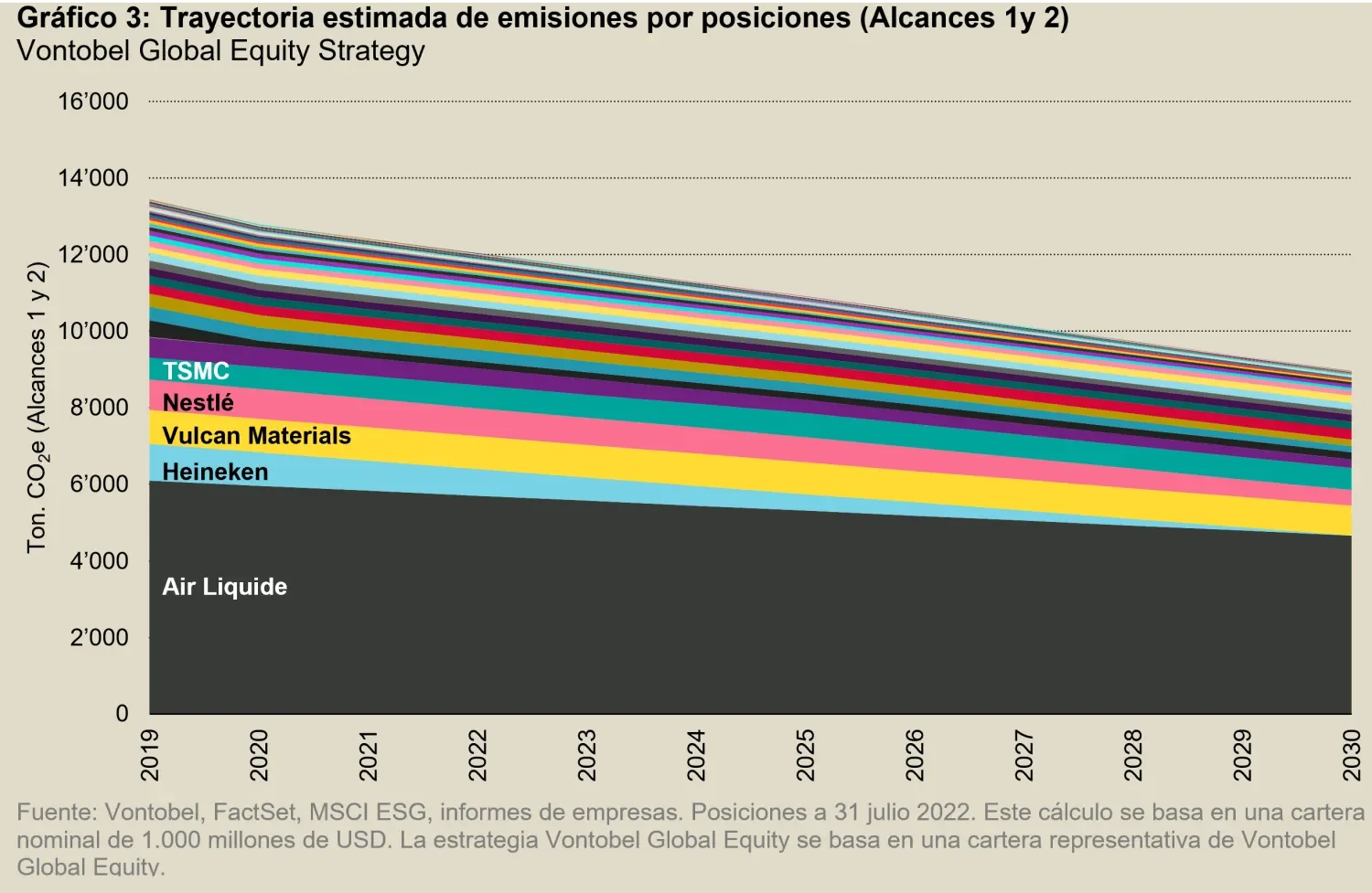 2022-09-28_how-to-net-zero-seeking-to-achieve-ourgoal-and-the-goal_chart3_es