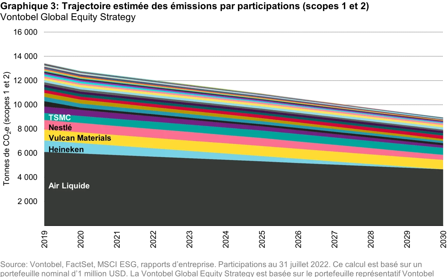 2022-09-28_how-to-net-zero-seeking-to-achieve-ourgoal-and-the-goal_chart3_fr