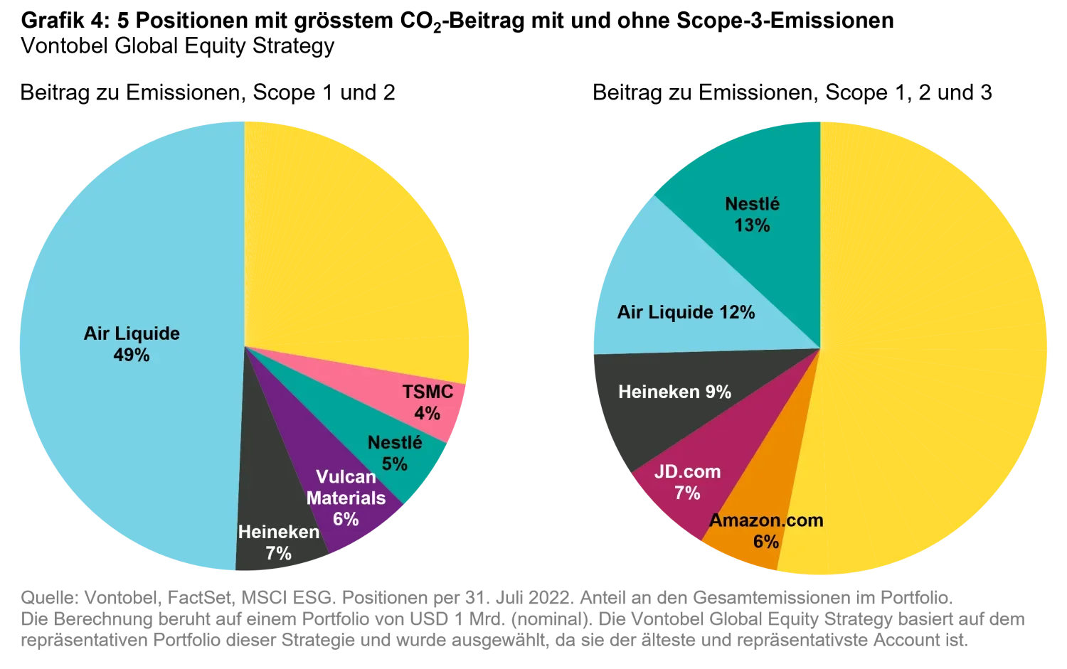 2022-09-28_2022-09-28_how-to-net-zero-seeking-to-achieve-ourgoal-and-the-goal_chart4_de..png