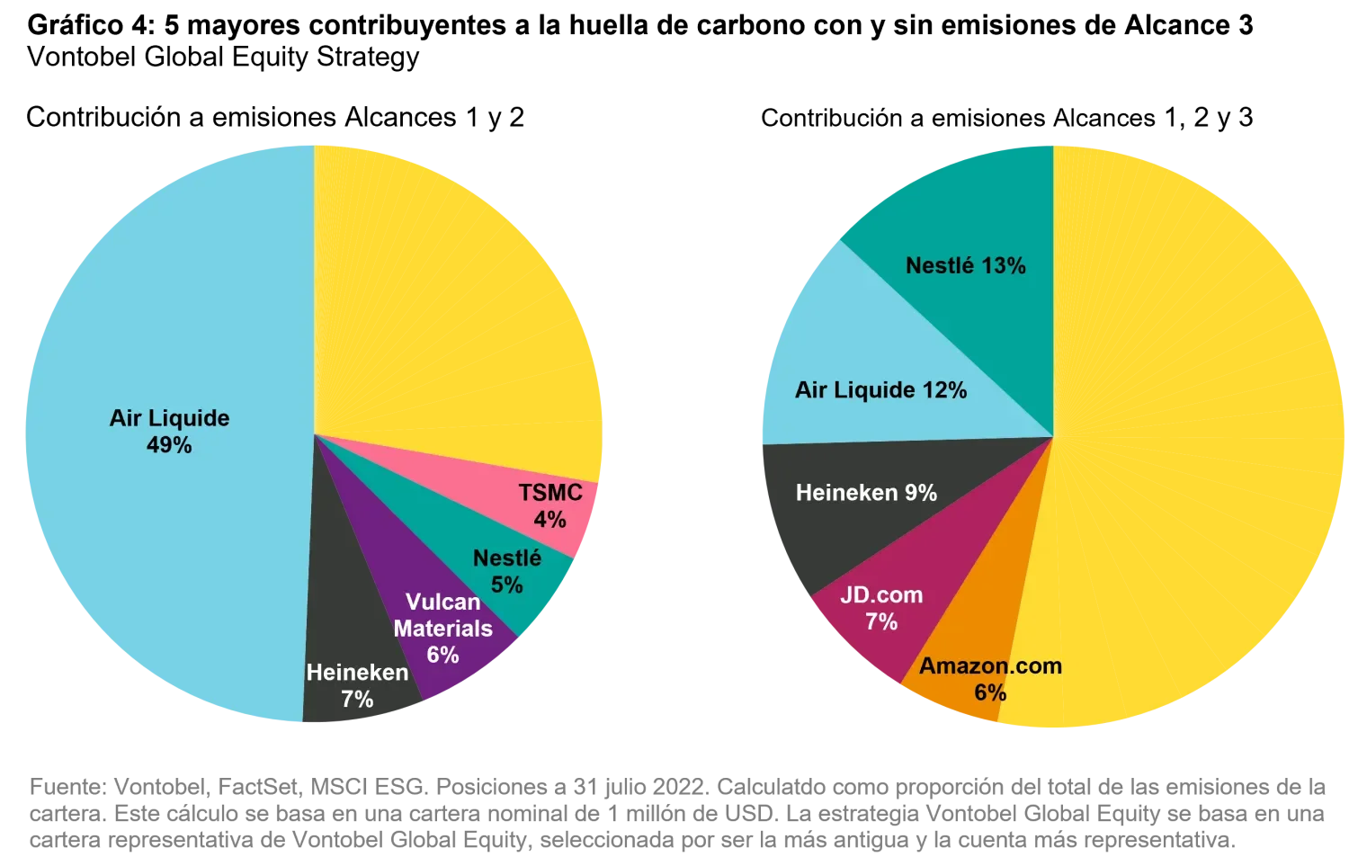 2022-09-28_how-to-net-zero-seeking-to-achieve-ourgoal-and-the-goal_chart4_es.