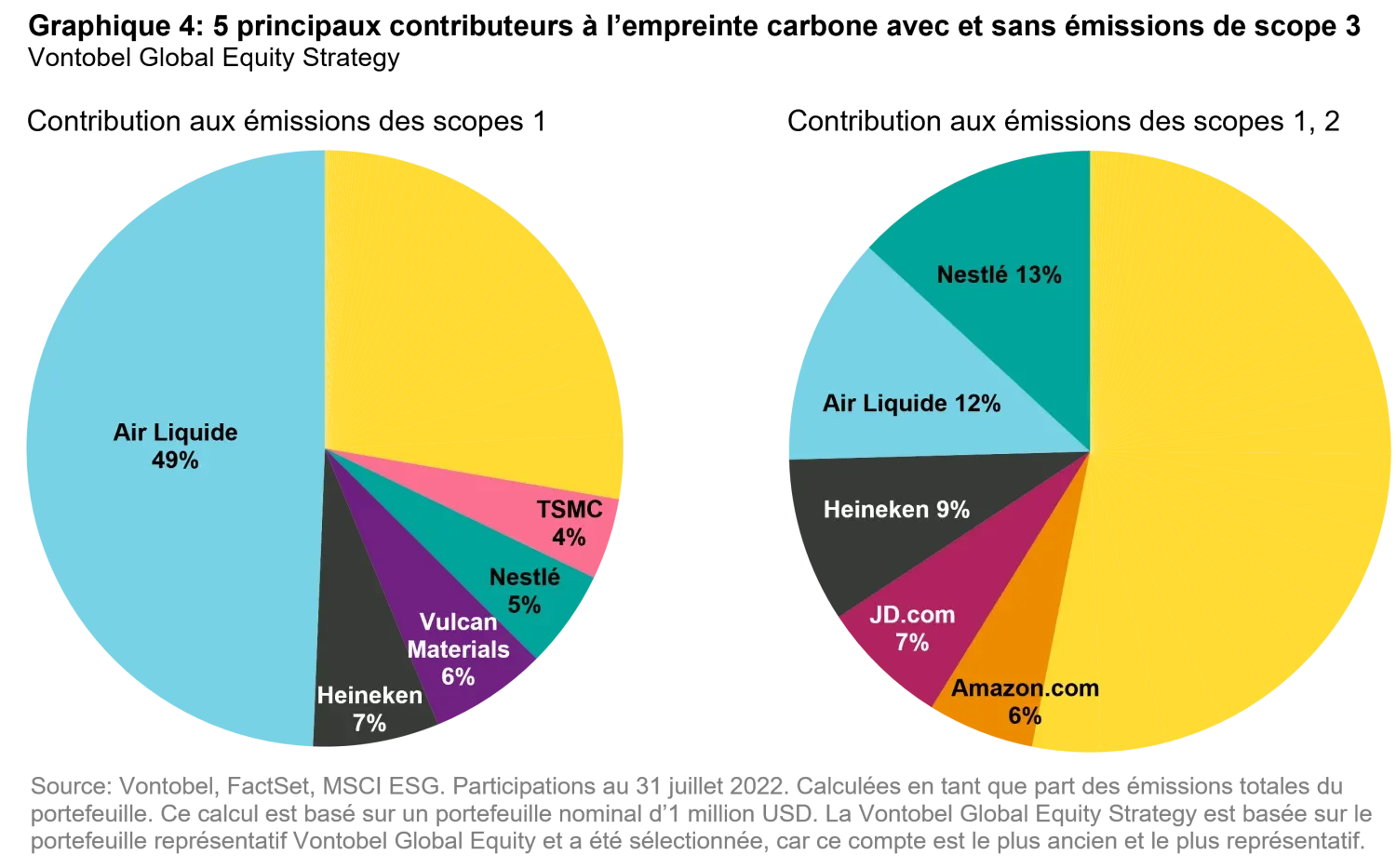 2022-09-28_how-to-net-zero-seeking-to-achieve-ourgoal-and-the-goal_chart1_fr