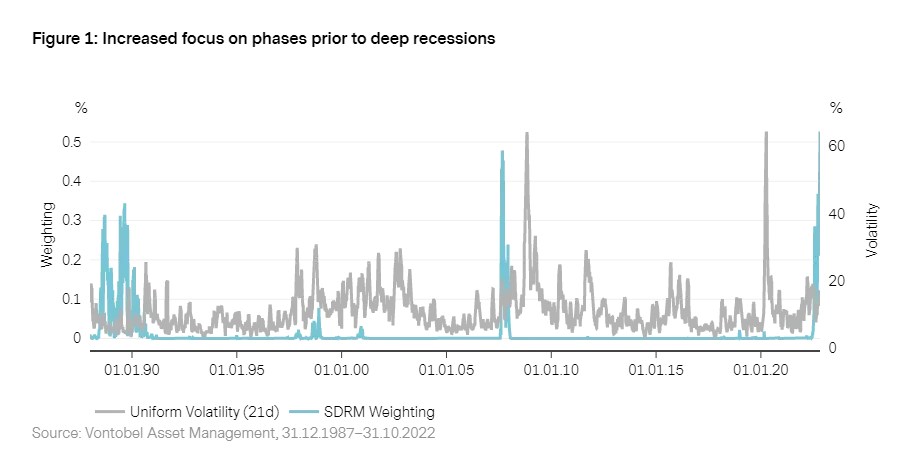 2022_11_Vescore_gmo_en_chart1