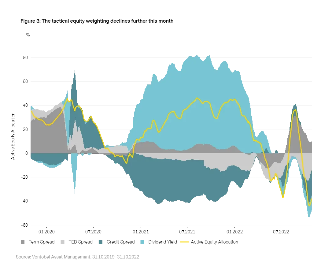 2022_11_Vescore_gmo_en_chart3