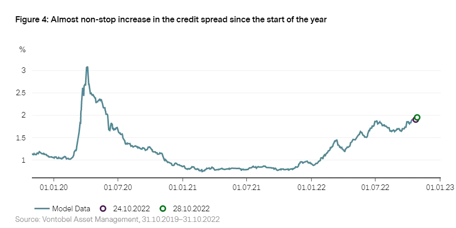 2022_11_Vescore_gmo_en_chart4