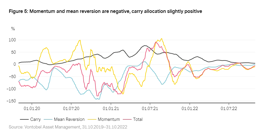 2022_11_Vescore_gmo_en_chart5