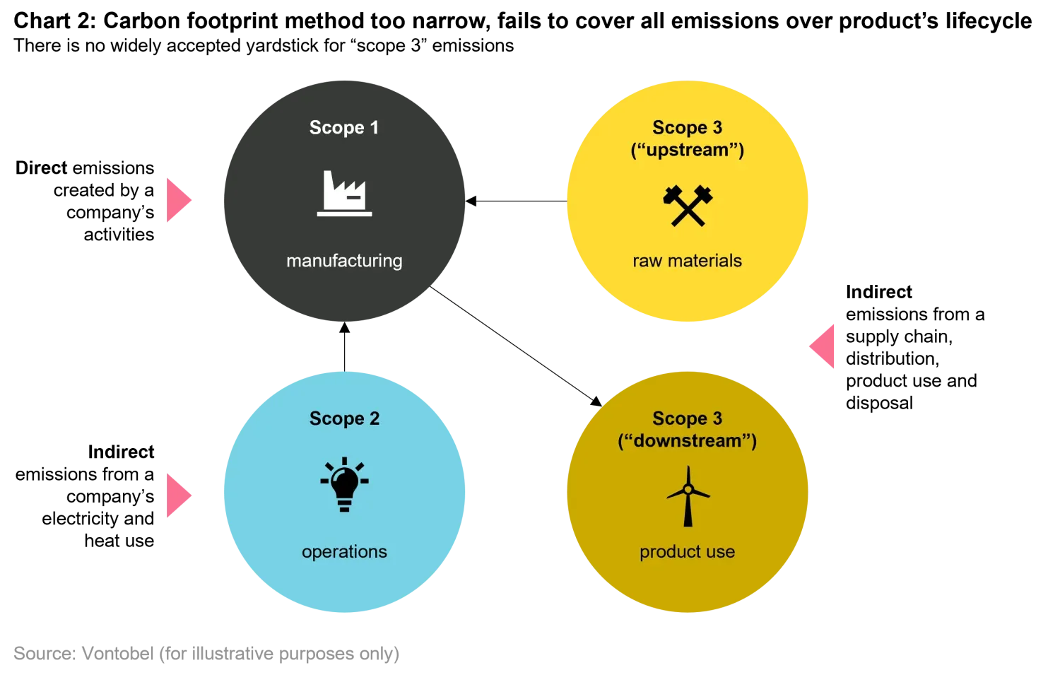 2022-11-09_embracing-net-zero-targets-the-right-way_chart2_en