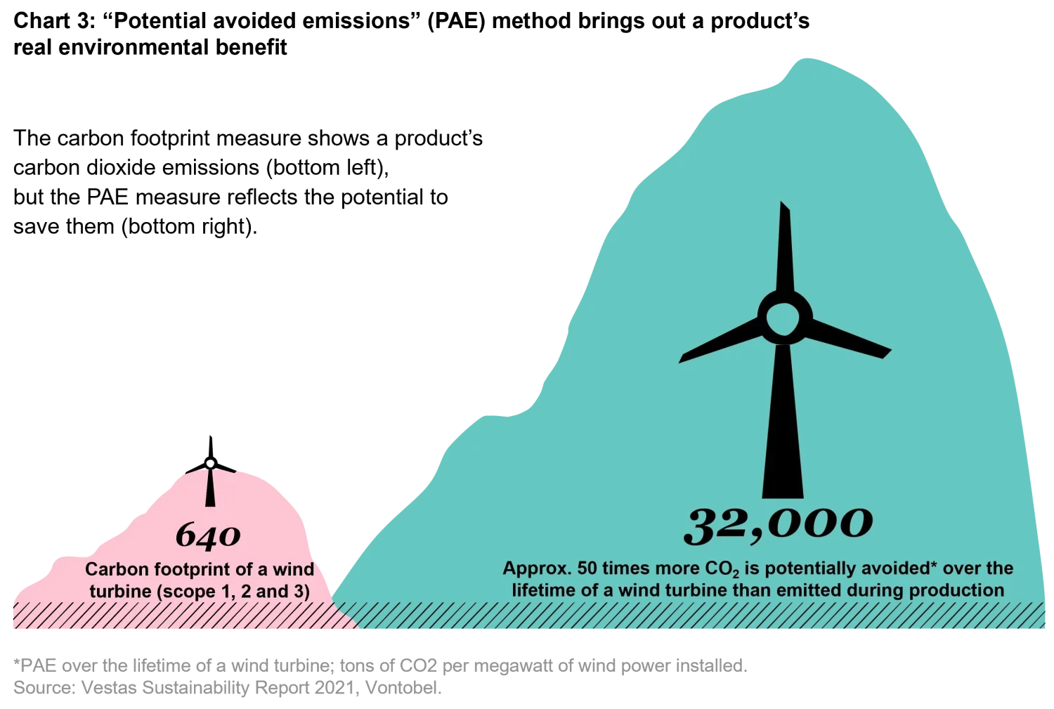 2022-11-09_embracing-net-zero-targets-the-right-way_chart3_en