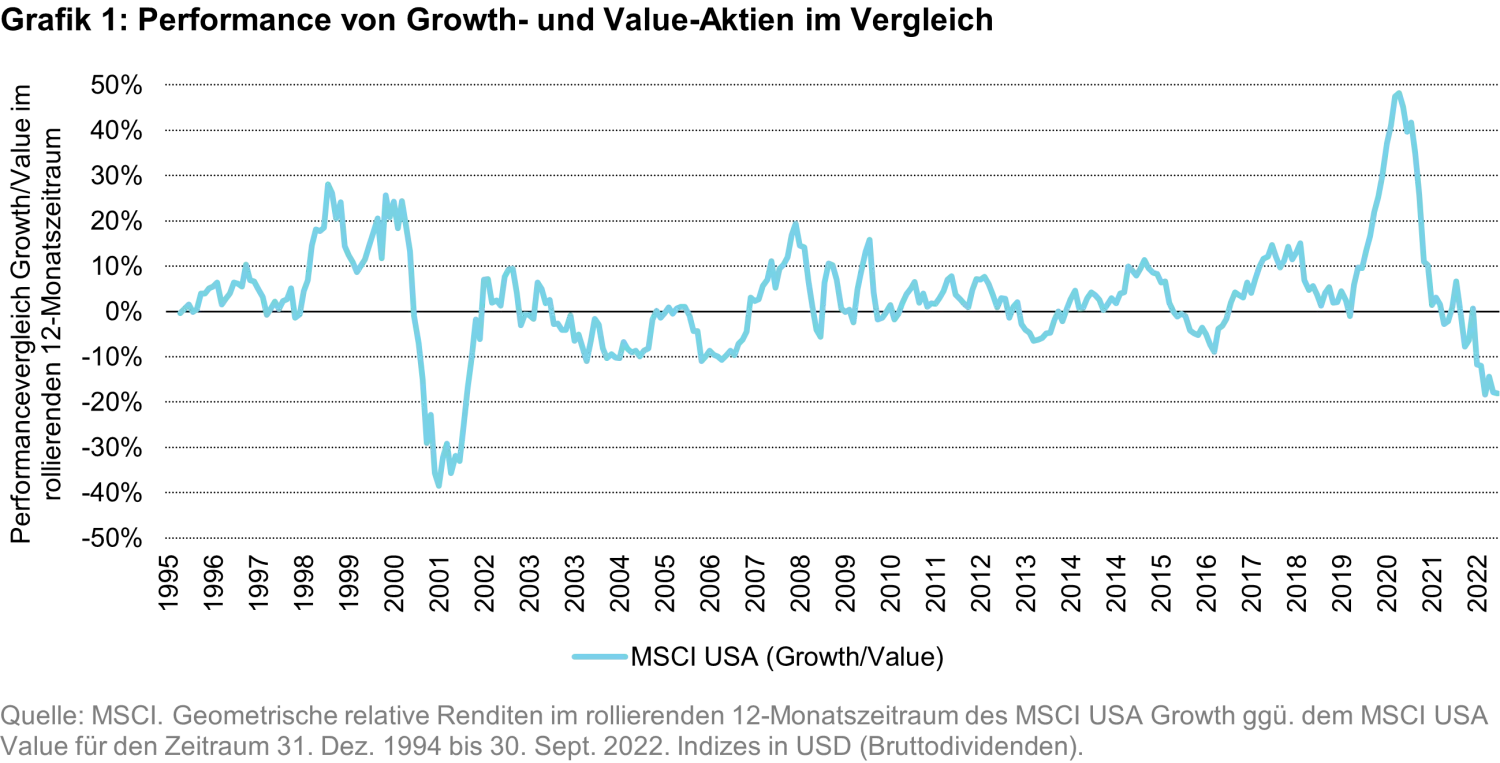 2022-11-16_preparing-your-portfolio-for-a-recession_chart1_de