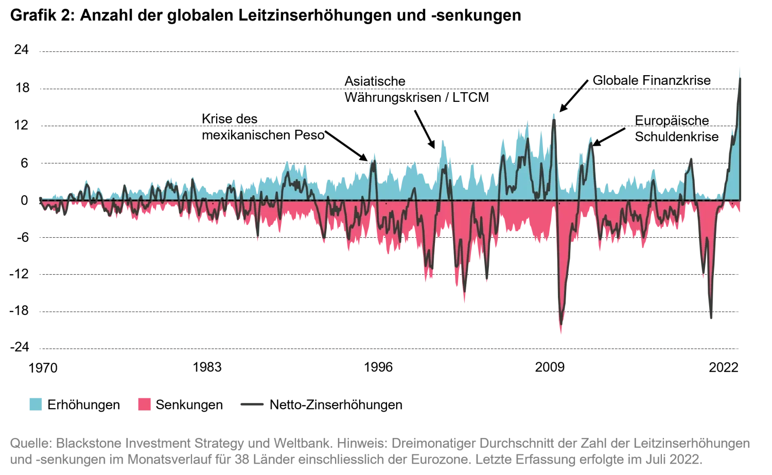 2022-11-16_preparing-your-portfolio-for-a-recession_chart2_de