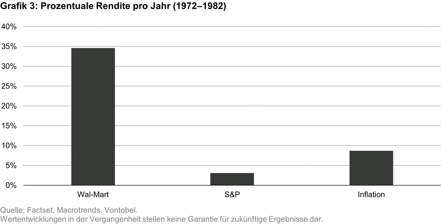2022-11-16_preparing-your-portfolio-for-a-recession_chart3_de