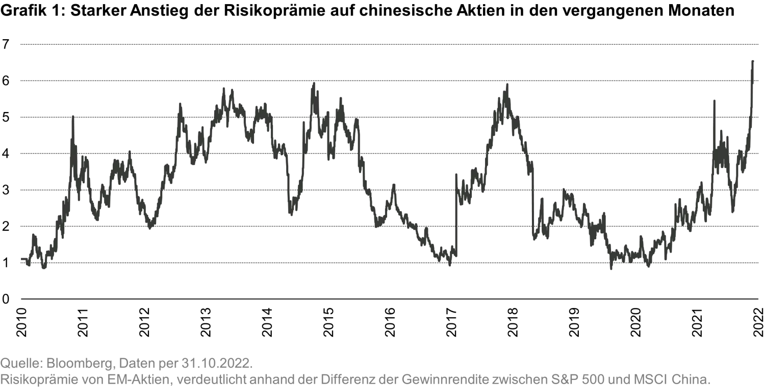 2022-11-24_3-cycles-to-boost-emerging-market-equities-going-into-2023 _chart1_de