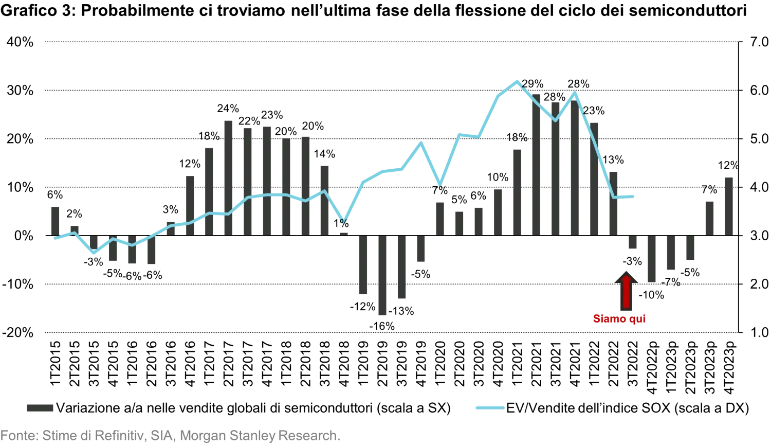 2022-11-24_3-cycles-to-boost-emerging-market-equities-going-into-2023 _chart3_it